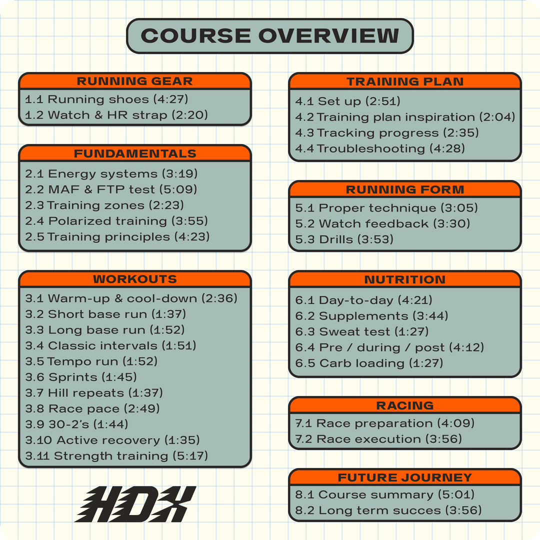 Online Running Course