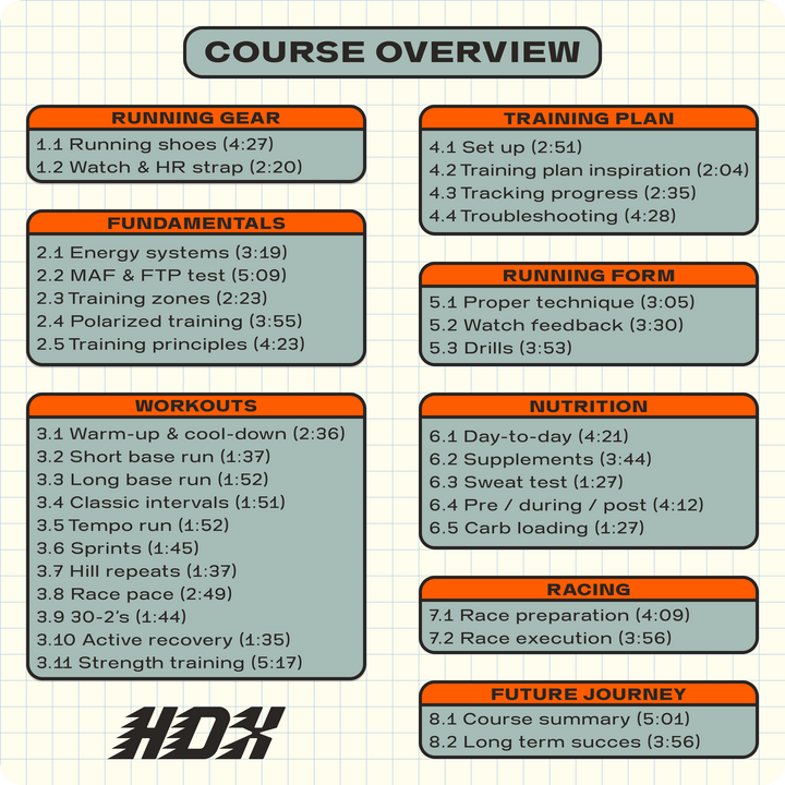 Online Running Course